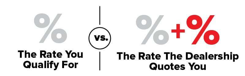us-vs-dealership-rate