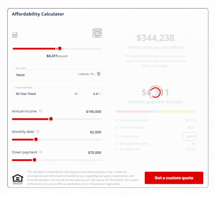 Example of Affordability Calculator in use